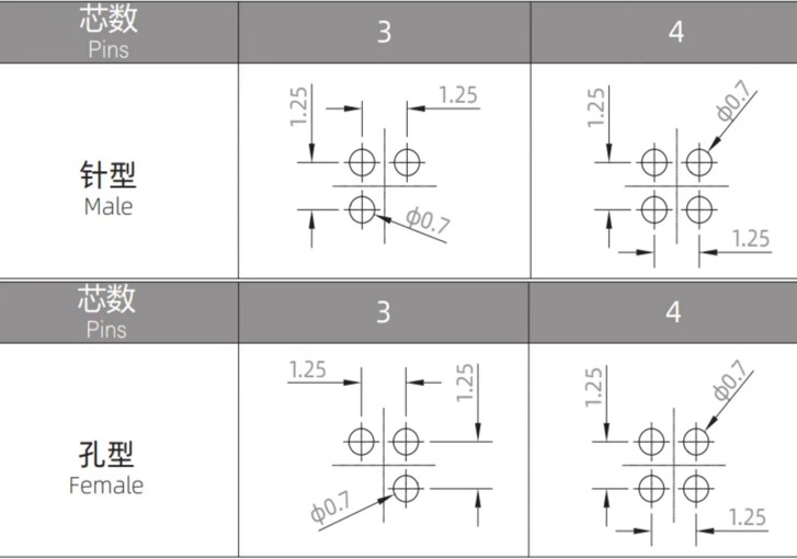 M5 3pin 4pin panel mount male front fastened soldering and PCB type ...